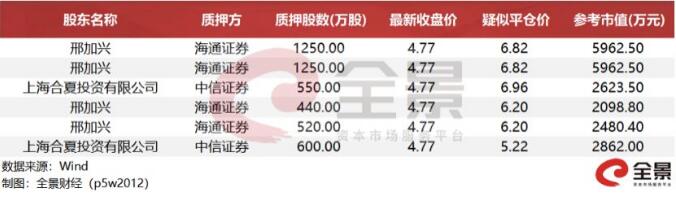 大股东爆仓消息,大股东爆仓事件