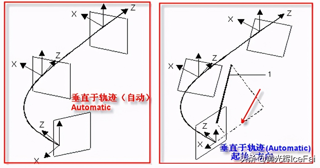 proe混合扫描详细讲解,proe可变扫描如何理解