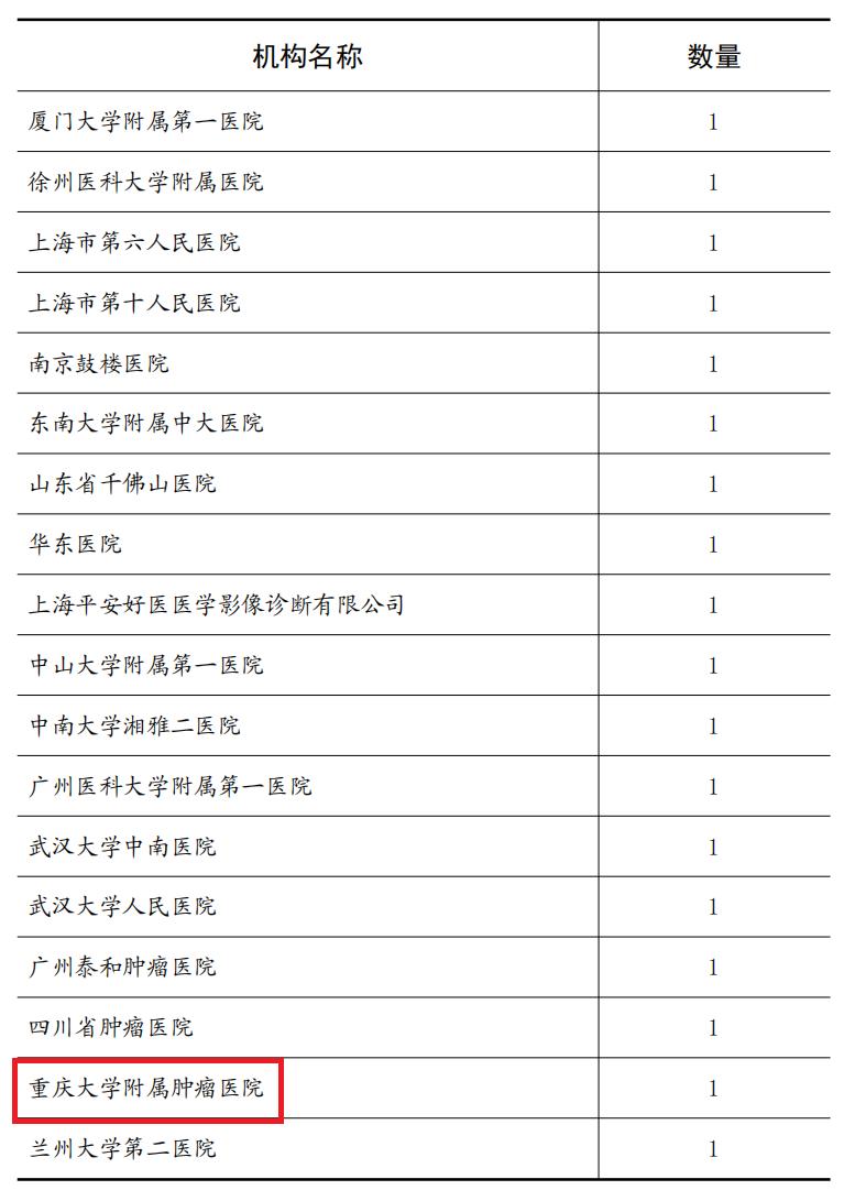 重庆大学肿瘤医院中标公示,重庆大学附属肿瘤医院项目