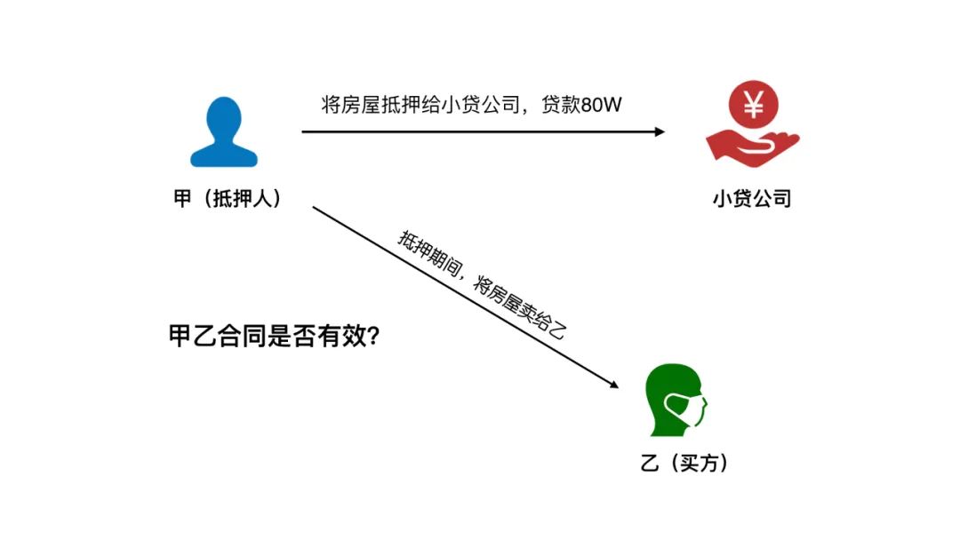 小贷公司最新法规,民法典关于小额贷款公司