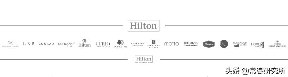 酒店扫盲篇之国内知名品牌集团及会员介绍（上）国际品牌篇