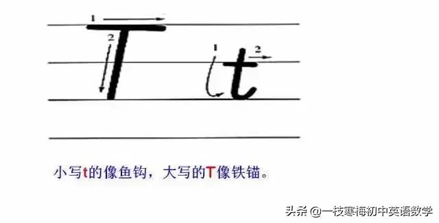 26个大写拼音字母背诵口诀,26个字母的正确书写技巧