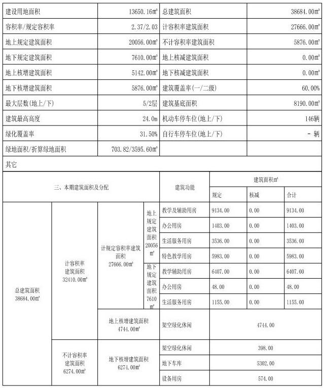 宝安区6所学校取得规划许可!百年名校、联合国联席学校