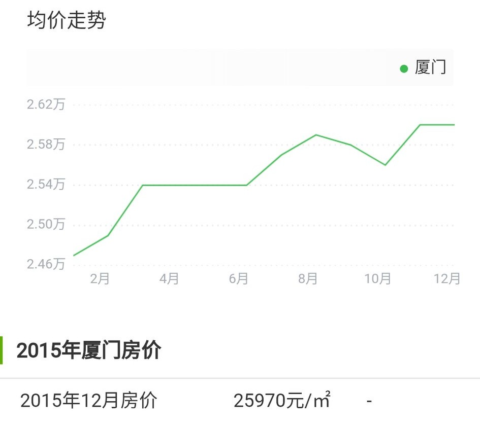 厦门楼市房价表,厦门核心区二手房房价升还是降