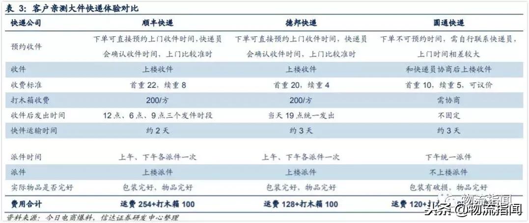 德邦快递优势和劣势,德邦快递企业发展史