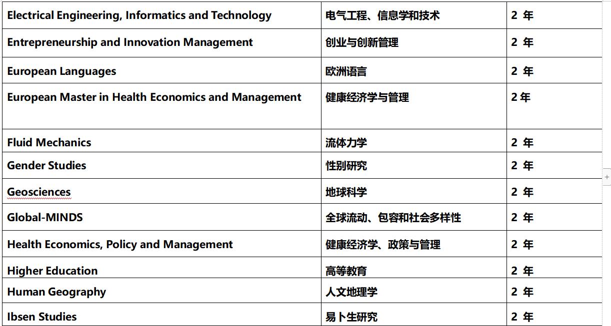 万岛之国挪威,挪威奥斯陆大学学院