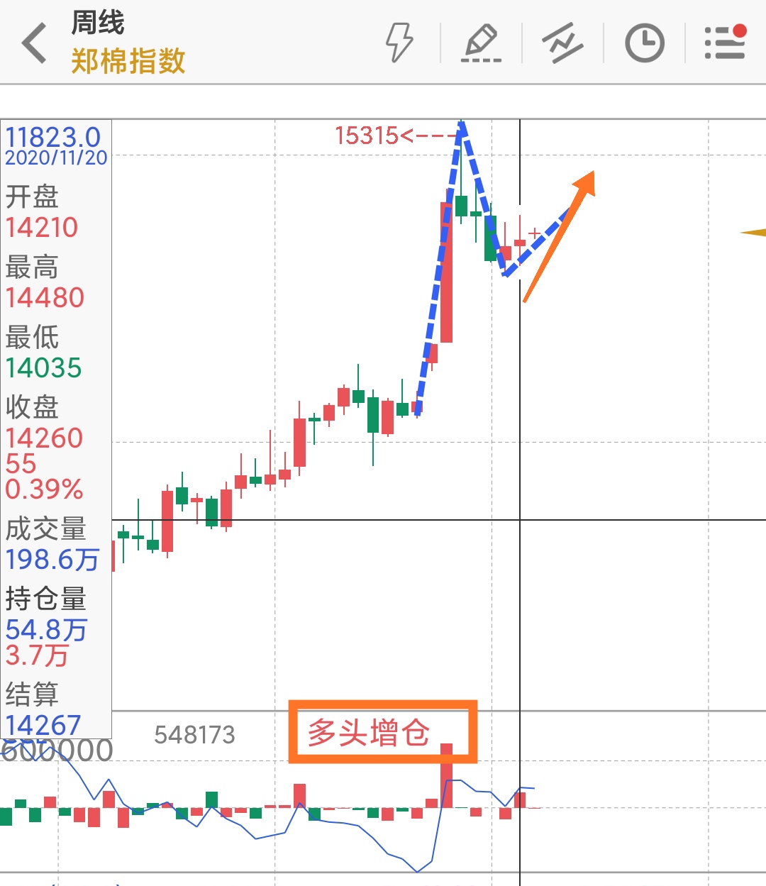 一周铜铝行情回顾,一周原油价格走势