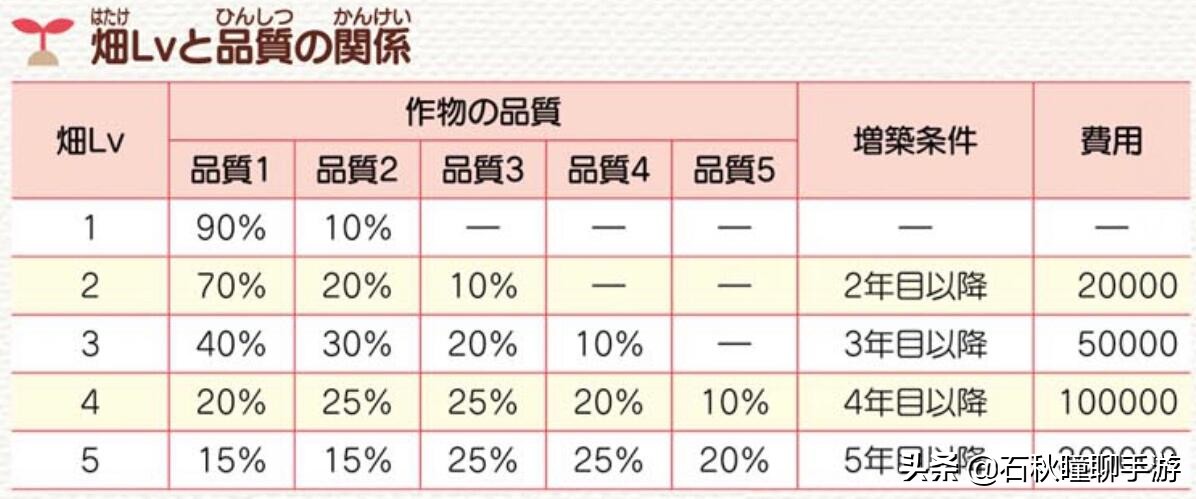 牧场物语矿石镇霍安买什么种子好,牧场物语重聚矿石镇猜苹果攻略