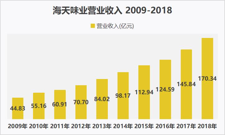 海天味业和千禾哪个好,除了海天酱油还有什么品牌