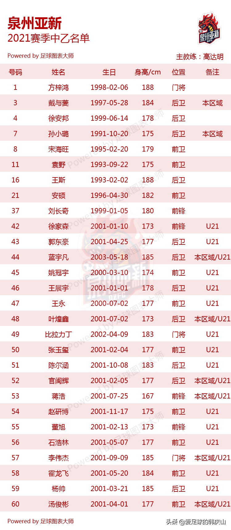 2021中乙队员名单,2021年中乙联赛24支队排名