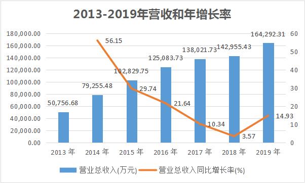 广东一品红药业图片,广东一品红药业有限公司招商电话