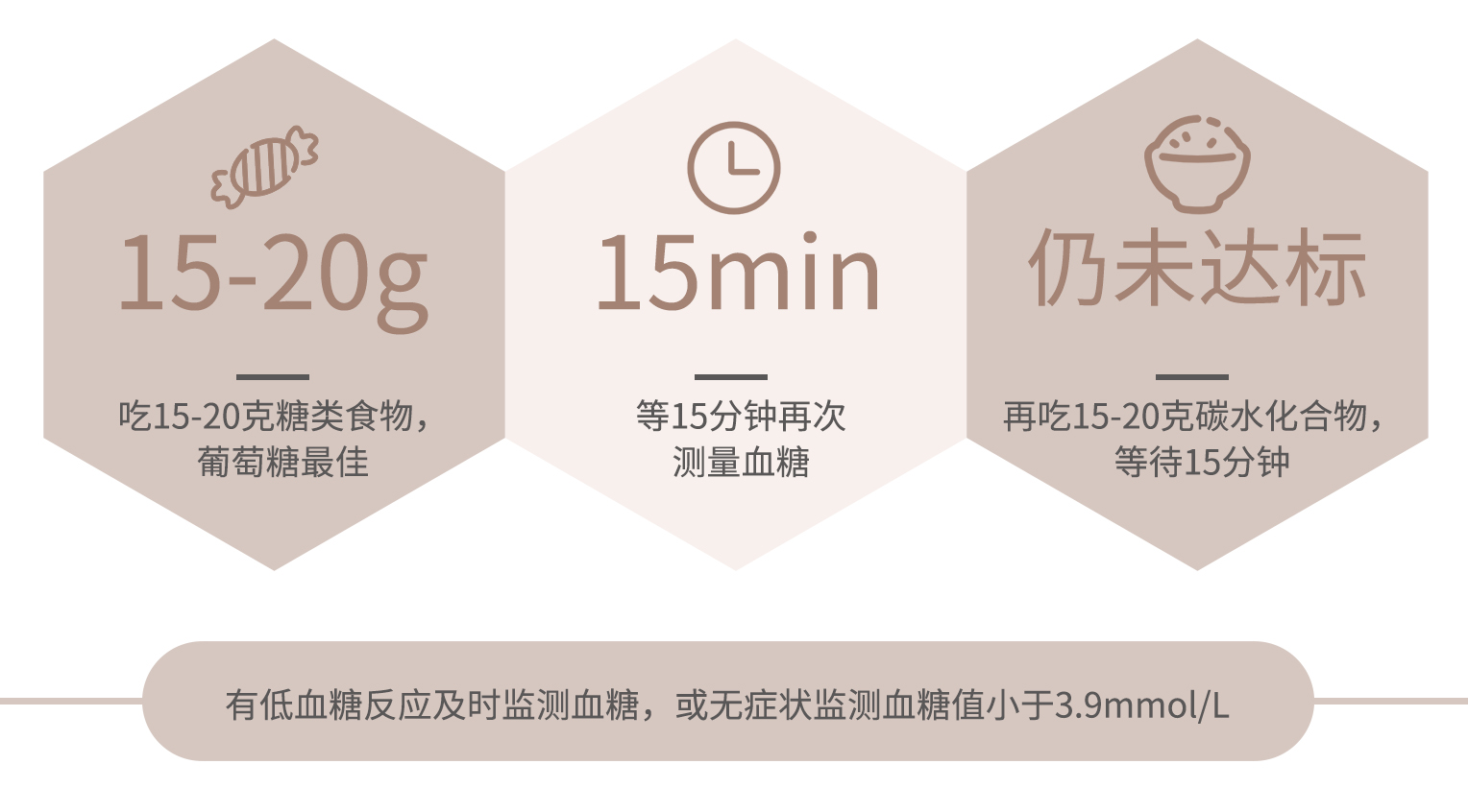 糖尿病患者如果出现低血糖怎么办,糖尿病人是否更容易发生低血糖