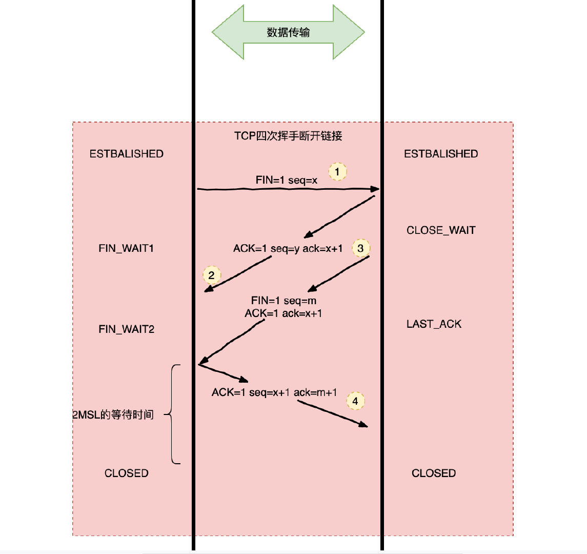 tcp三次握手面试题答案,tcp的三次握手四次挥手面试题