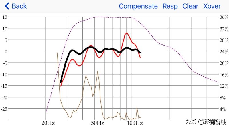 自带APP进行低频管理，大地震MiniMeDSPP10使用和测评详解