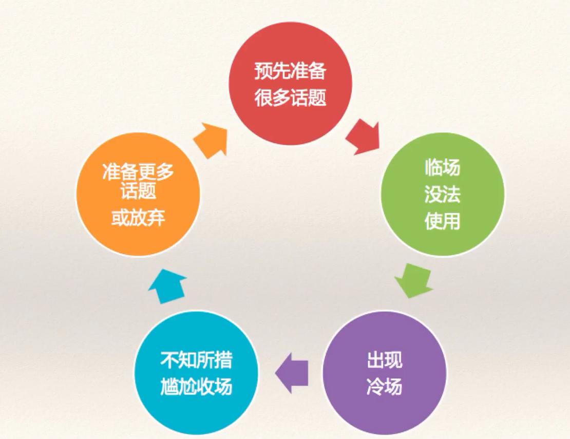 关键词聊天法,可以帮助你什么话题都可以聊得下去