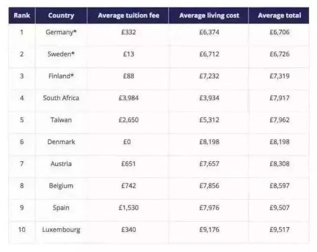 去日本留学哪些费用最低,去日本留学有哪些费用