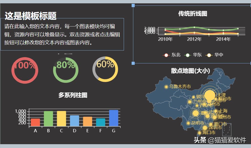 搜罗全网，我找到了最适合小白的5款数据可视化工具