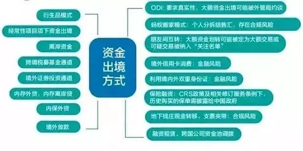 境外资金入境最新政策,海外资金合法出境
