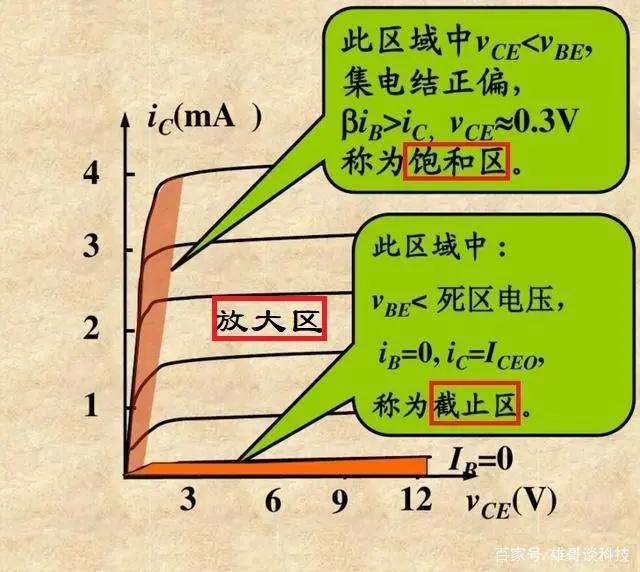 pnp型三极管作为开关的典型电路图,三极管怎么实现开关功能