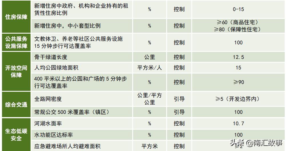 2024年南汇惠南2035规划,2035惠南规划图完整版