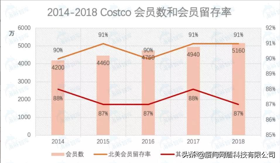 电商云集怎么成功的,云集微店现在的商业模式