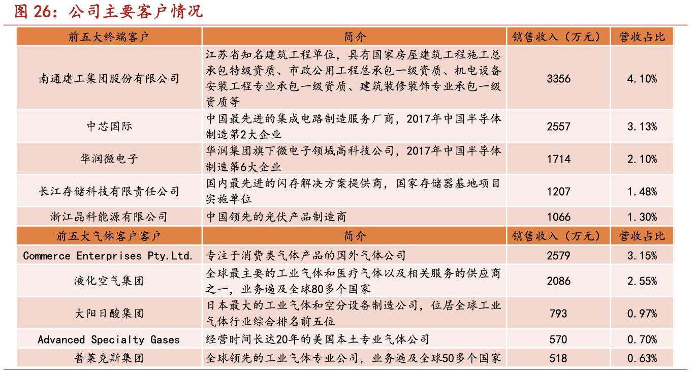 华特气体国产化,中国先行者华特气体