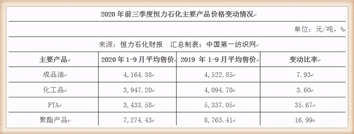 狂砸220亿！全球最大织造企业恒力南下贵阳开建第九大生产基地