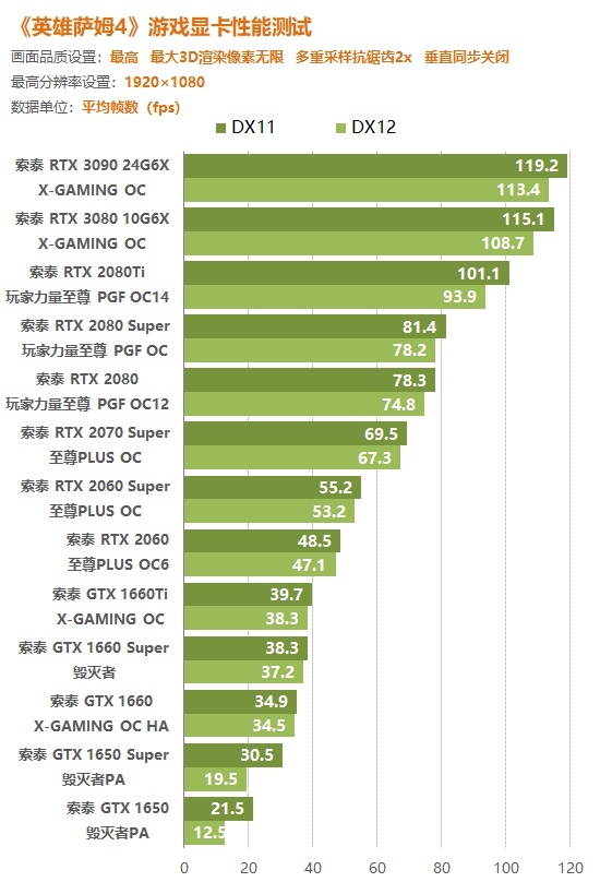 DNF游戏体验丨64位后希洛克依然卡顿其原因是进程过多