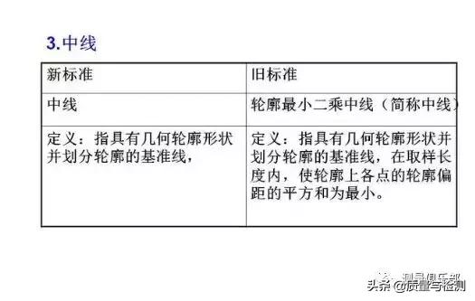 表面粗糙度的标注方法及示例,表面粗糙度的标注方法和概念