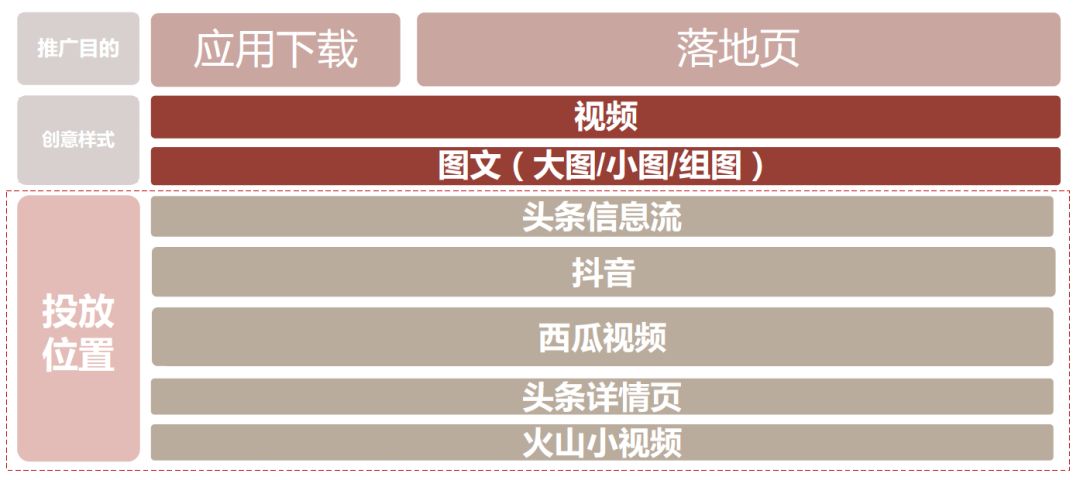 干货知识你们一定要知道,互联网广告营销销售话术