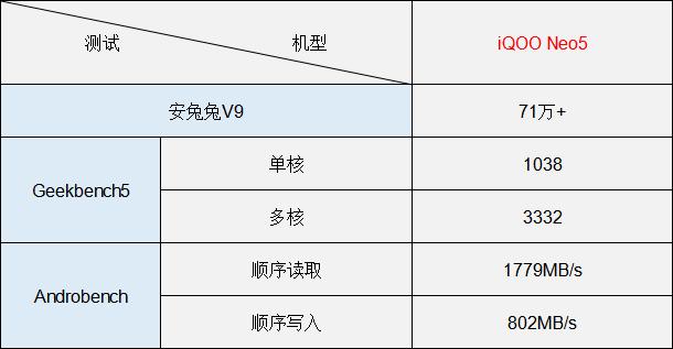 iqooneo5s深度评测,iqooneo5深度体验