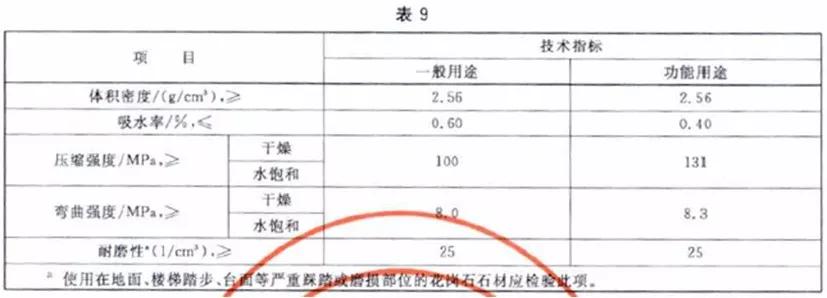 做石材需要什么手续,做石材工程