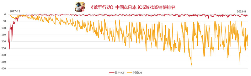 腾讯16款射击游戏覆盖4种玩法，射击游戏依然是拿手好戏