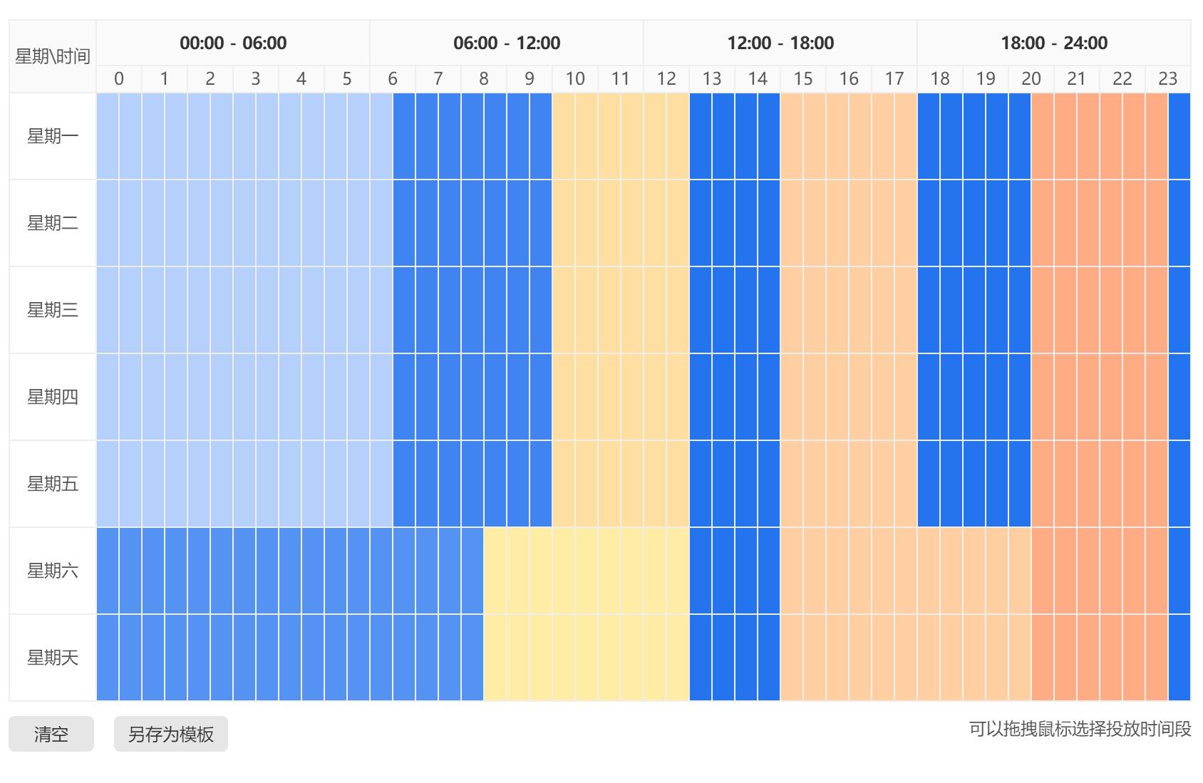 直通车关键词出价一般在几点调整,直通车关键词如何出价和调价