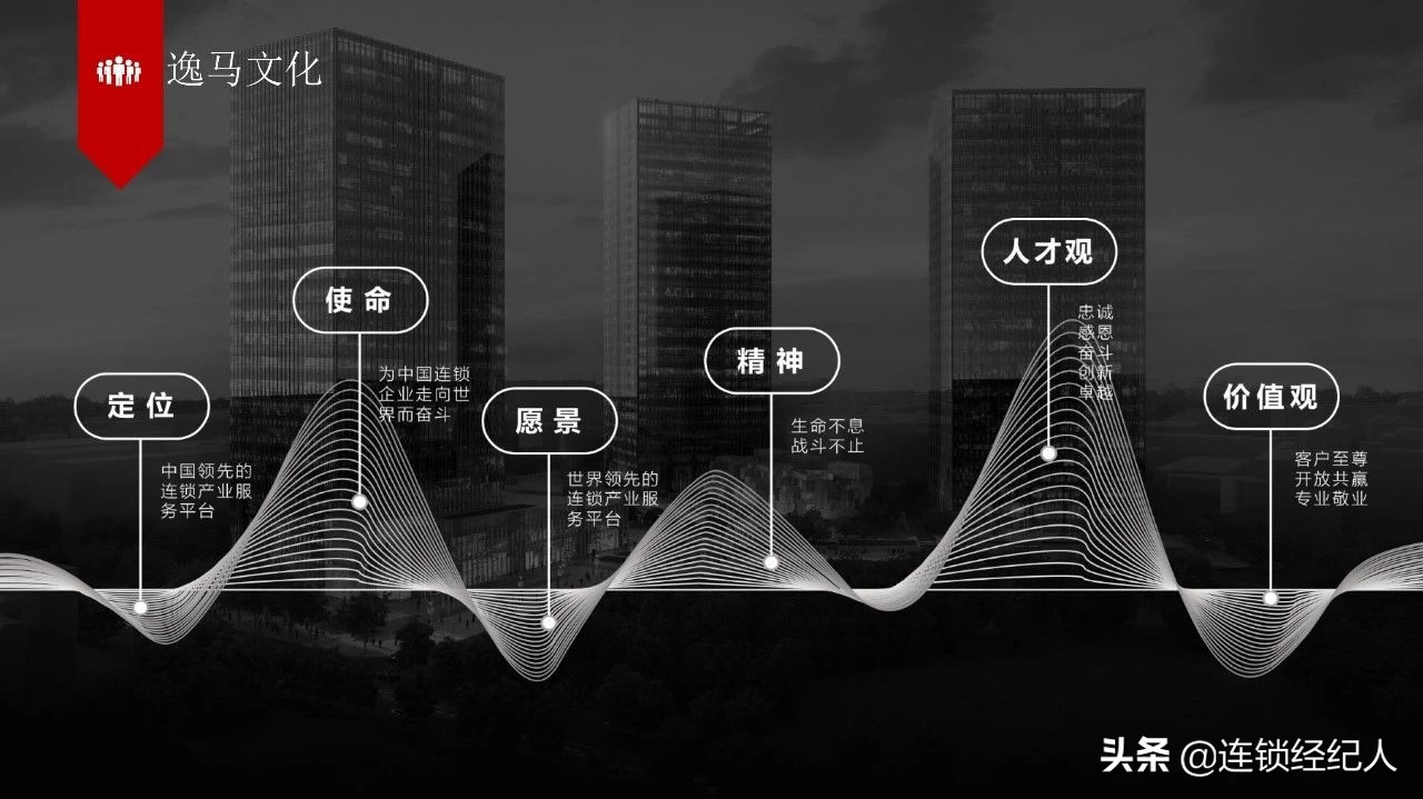 逸马集团简介,逸马集团董事长