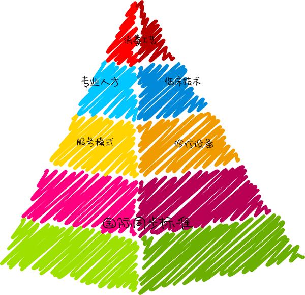 窝沟封闭没了会怎样,小孩有蛀牙可以窝沟封闭吗