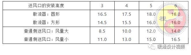 暖通空调设计步骤有哪些方法,暖通空调设计技巧