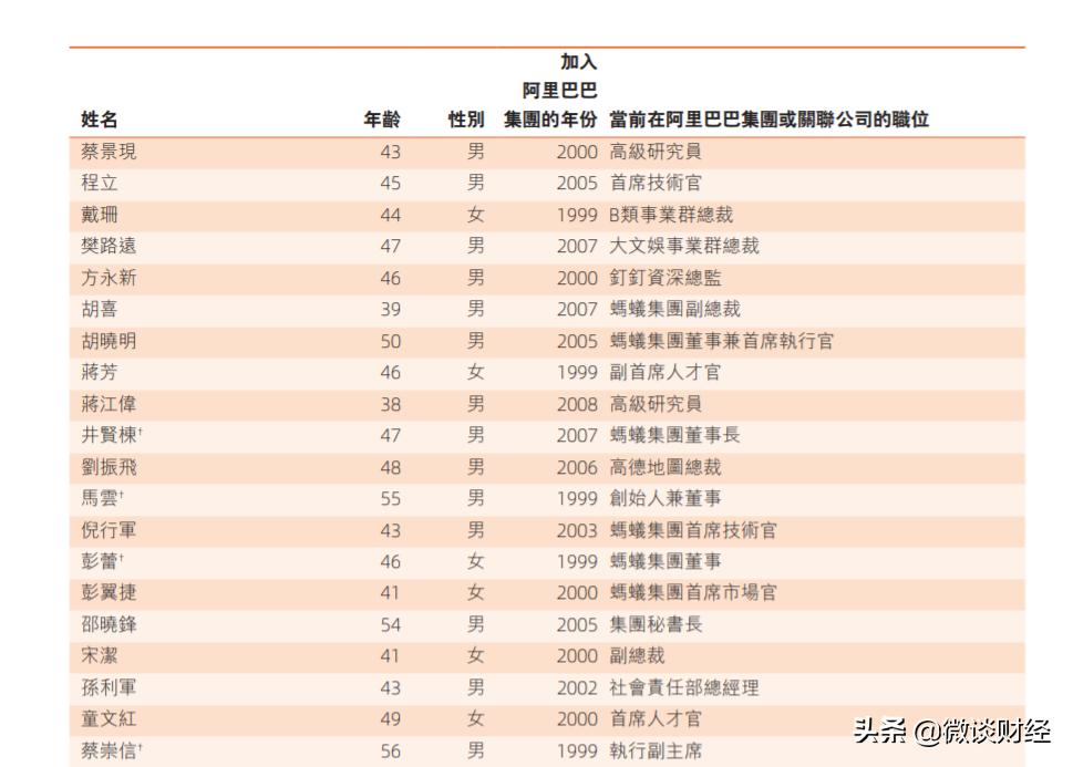 张勇谈马云退休接任,马云卸任张勇接任有什么看法