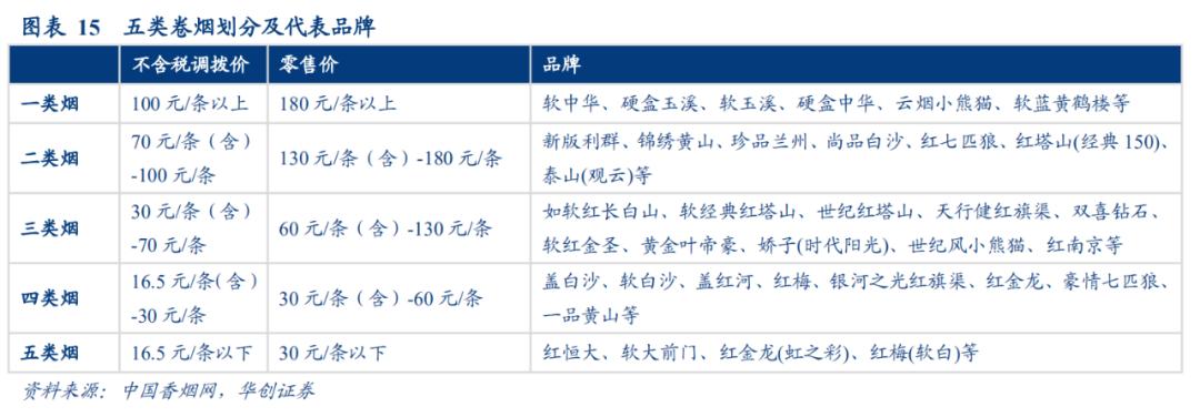 中国烟草价格是多少,中国烟草的利润