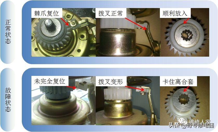 洗衣机离合器常见故障及处理方法,小天鹅洗衣机离合器故障维修