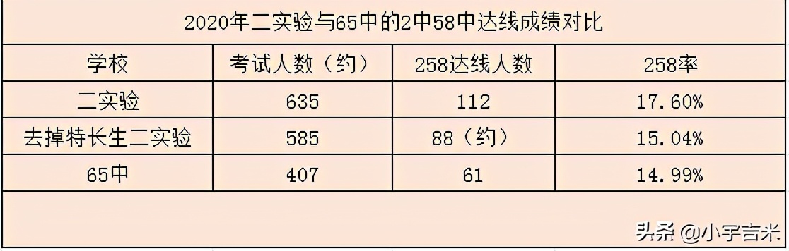 青岛二实验和65中哪个升学率高,青岛二实验和四实验哪个硬件好