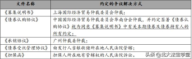 债券违约纠纷怎么处理,债权纠纷与合同纠纷的区别