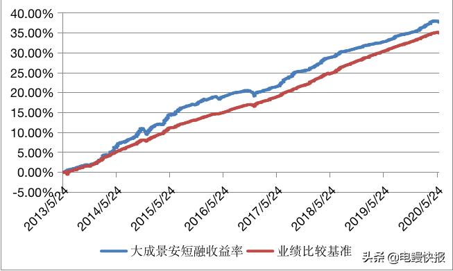 债市企稳,债市迎来短期调整后市怎么走