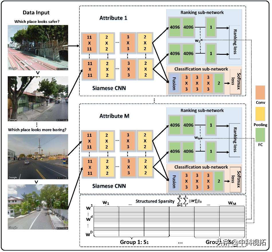 vipl实验室,vipl实验室论文推荐