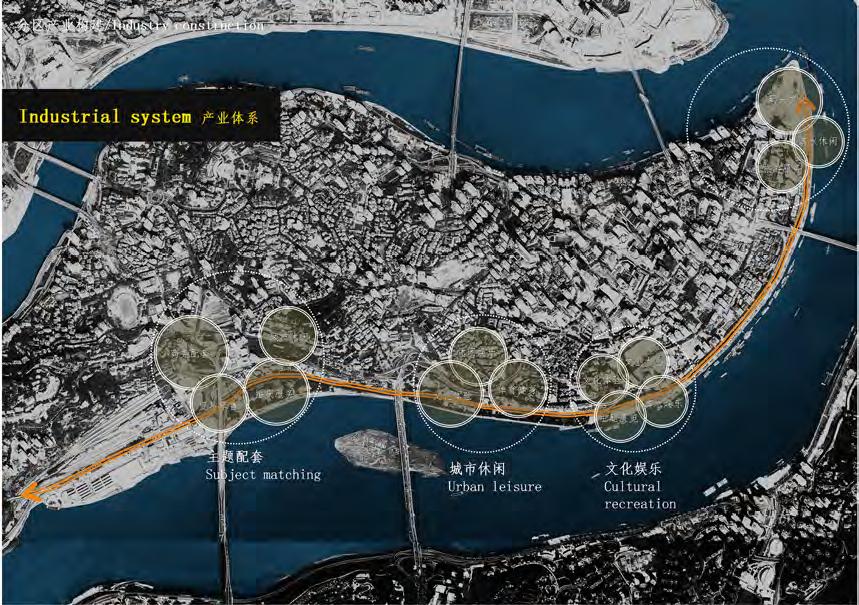 重庆渝中区长滨路滨江产业带策划与研究