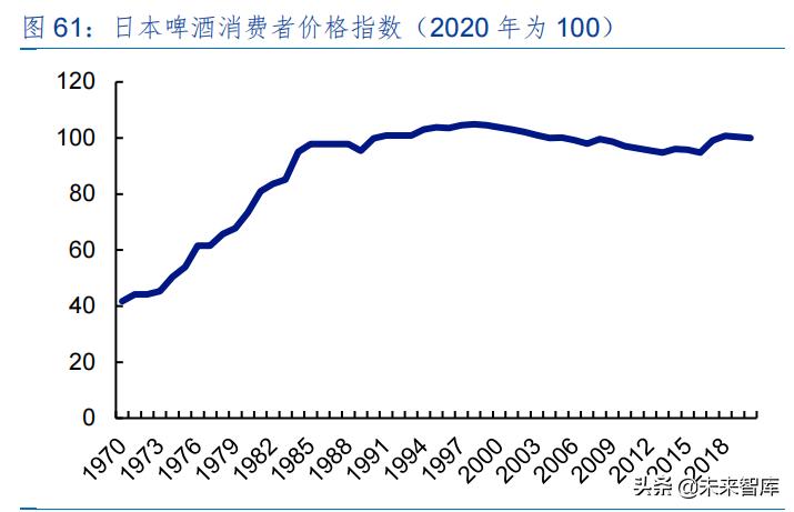 啤酒行业专题研究报告,2023年啤酒行业报告