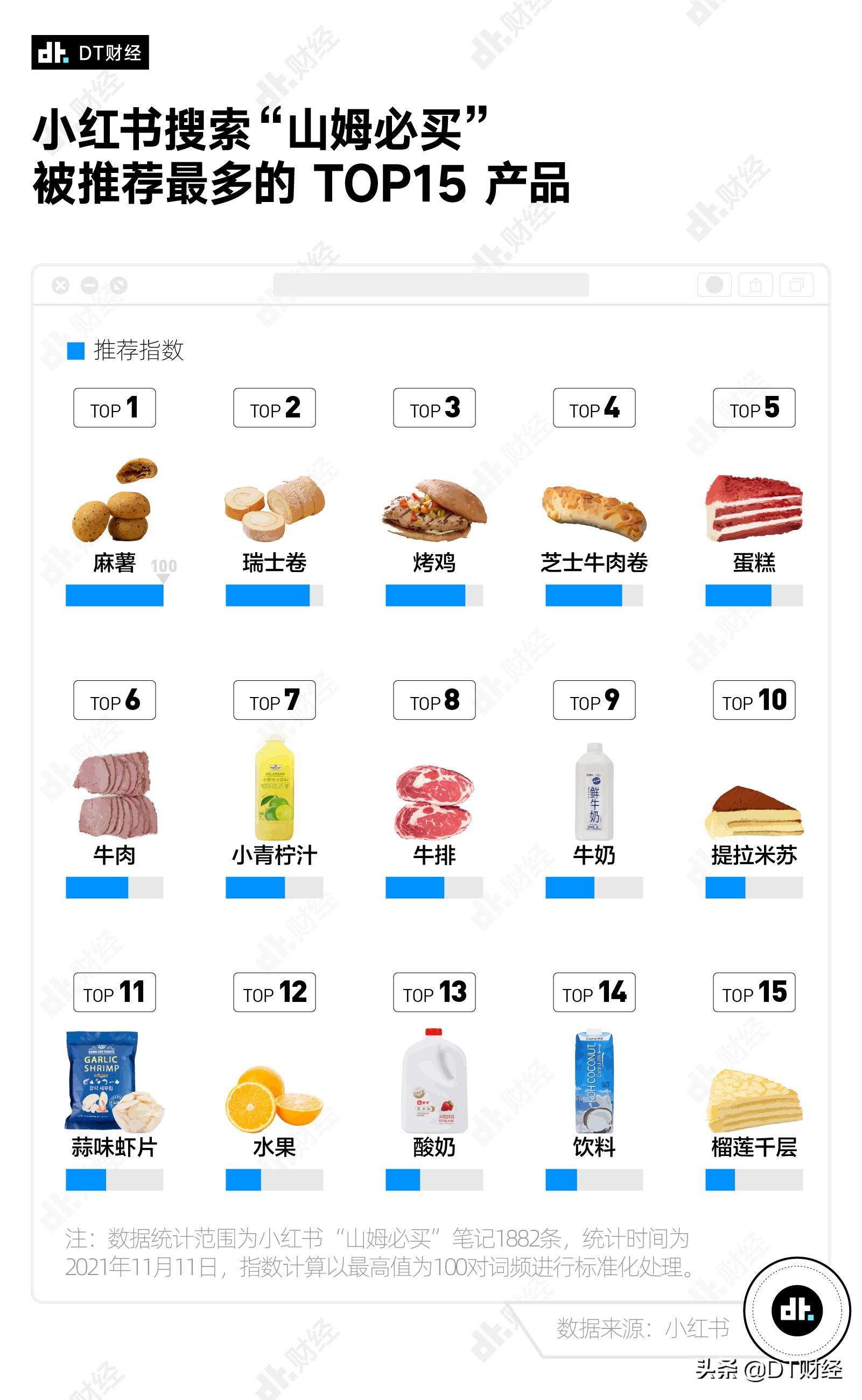 逛一次超市200块,逛一次超市100万