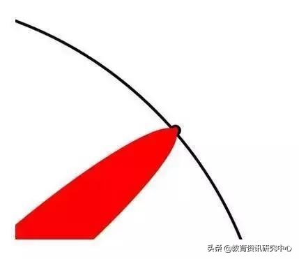 大专本科硕士博士工作环境对比,本科硕士和博士到底有什么区别