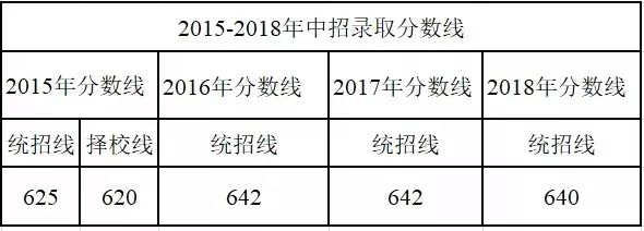 河南高中百年名校,河南省郑州市第一高级中学