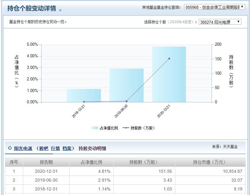 李游基金经理,创金合信基金李游